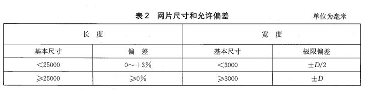 石籠網(wǎng)網(wǎng)片尺寸和允許偏差圖